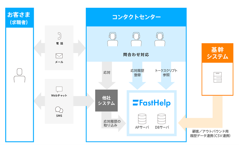 FastHelp-jac-recruitment-case-composition.png