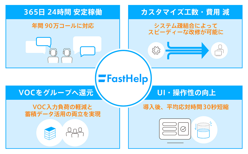FastHelp-toyotaconnected-case.png