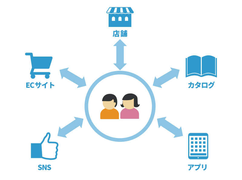 omnichannel-and-customer-relationships.png